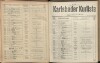 172. soap-kv_knihovna_karlsbader-kurliste-1914_1720