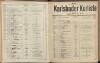 174. soap-kv_knihovna_karlsbader-kurliste-1914_1740