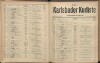 175. soap-kv_knihovna_karlsbader-kurliste-1914_1750