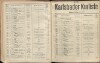 196. soap-kv_knihovna_karlsbader-kurliste-1914_1960