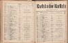 319. soap-kv_knihovna_karlsbader-kurliste-1914_3190