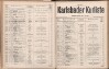 326. soap-kv_knihovna_karlsbader-kurliste-1914_3260
