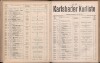 529. soap-kv_knihovna_karlsbader-kurliste-1914_5290