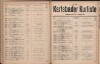 611. soap-kv_knihovna_karlsbader-kurliste-1914_6110