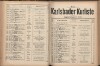 116. soap-kv_knihovna_karlsbader-kurliste-1915_1160