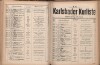 143. soap-kv_knihovna_karlsbader-kurliste-1915_1430