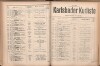 212. soap-kv_knihovna_karlsbader-kurliste-1915_2120