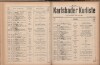 250. soap-kv_knihovna_karlsbader-kurliste-1915_2500