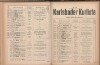 251. soap-kv_knihovna_karlsbader-kurliste-1915_2510