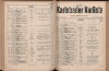 284. soap-kv_knihovna_karlsbader-kurliste-1916_2840
