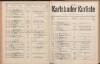 46. soap-kv_knihovna_karlsbader-kurliste-1917_0460