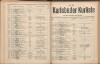 183. soap-kv_knihovna_karlsbader-kurliste-1917_1830