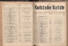 115. soap-kv_knihovna_karlsbader-kurliste-1918_1150