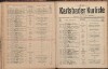 71. soap-kv_knihovna_karlsbader-kurliste-1919_0710