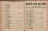 85. soap-kv_knihovna_karlsbader-kurliste-1919_0850