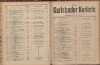 139. soap-kv_knihovna_karlsbader-kurliste-1919_1390