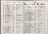 436. soap-kv_knihovna_karlsbader-kurliste-1943_4380